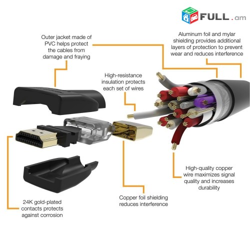 Amazon Basics HDMI Cable 4.5m 5m (v2.0, 4K 60Hz)