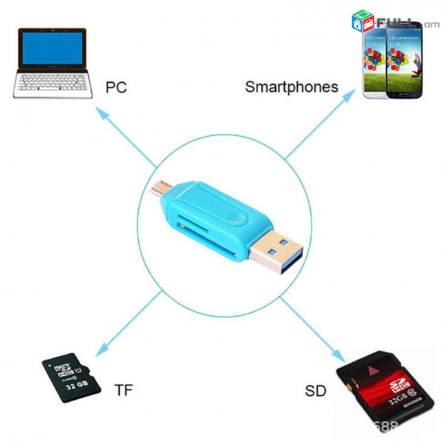 NEW Micro USB & USB 2 in 1 OTG Card Reader High-speed USB2.0 Universal OTG TF/SD for Android and Windows