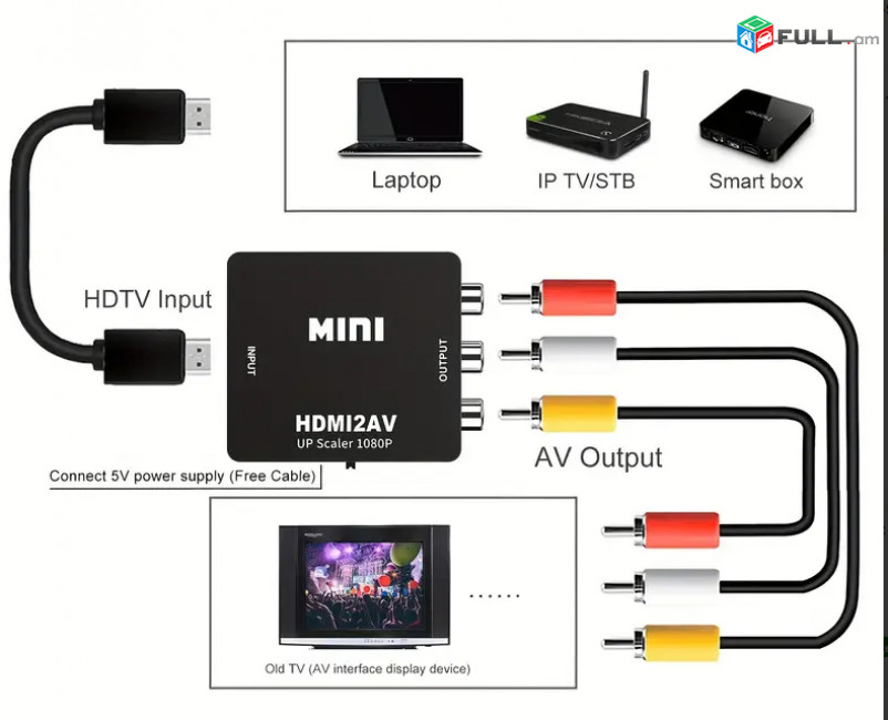 Композитный Видео-Аудио Адаптер HDTV в RCA Поддерживает PAL/NTSC для ТВ-приставки, Roku, Android TV Box, DVD