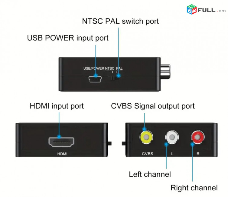 Композитный Видео-Аудио Адаптер HDTV в RCA Поддерживает PAL/NTSC для ТВ-приставки, Roku, Android TV Box, DVD