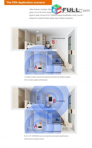 WiFi Հզորացնող սարք Extender ComFast Repeater 300MBs CF-WR300N + Усилитель 20dbi