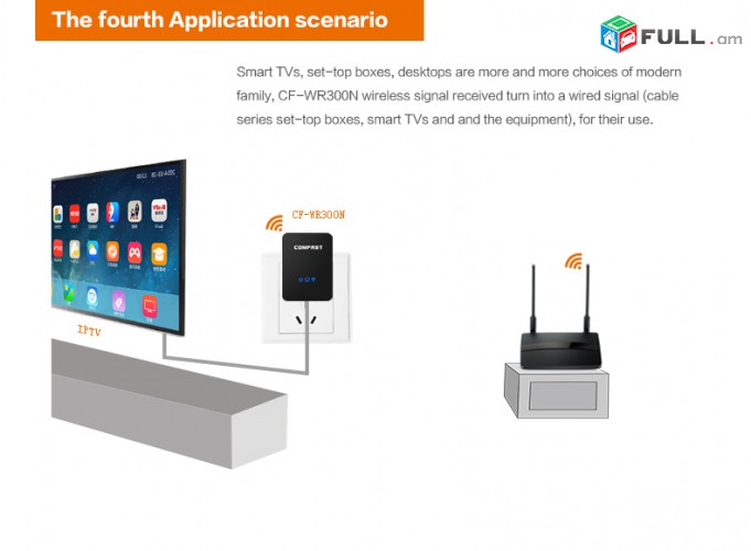 WiFi Հզորացնող սարք Extender ComFast Repeater 300MBs CF-WR300N + Усилитель 20dbi