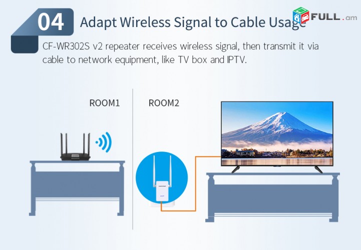 WiFi Հզորացնող սարք Extender ComFast Repeater 300MBs CF-WR302s + Усилитель 22dbi