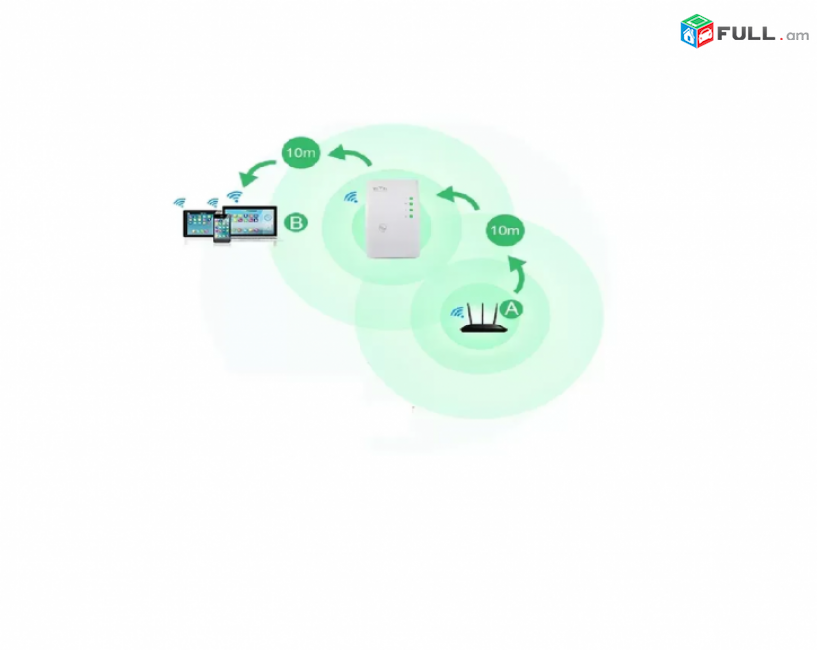 Easyidea Беспроводной усилитель wifi 300 Мбит / с сети WiFi сигнала Extender