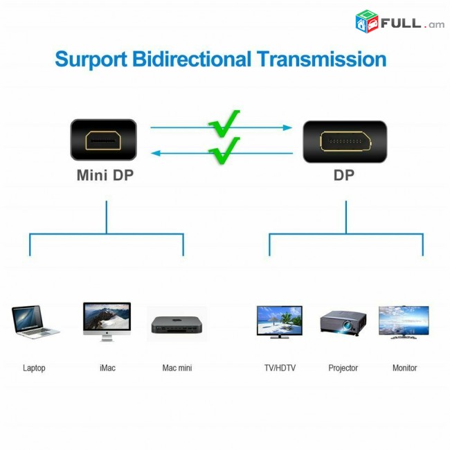Mini DP to DP 8K 4K 1,4 144Hz 165Hz 32,4 Gbps HDR DisplayPort Display Port Cable Thunderbolt պորտ iMac Mac