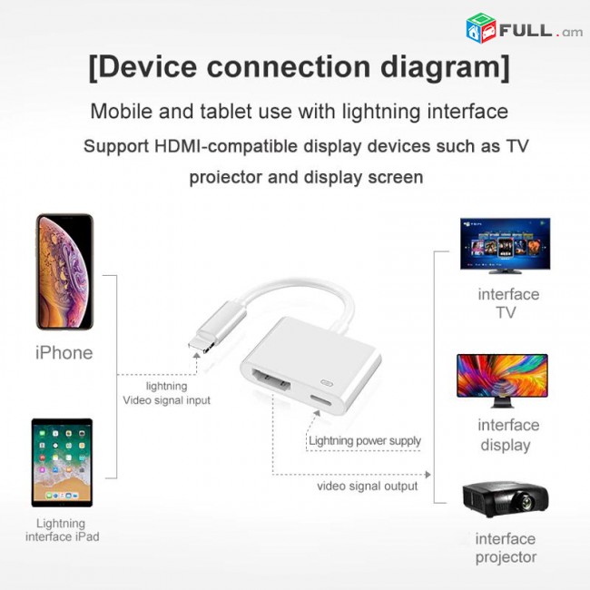 Lightning Digital AV Adapter, HDMI ադապտր Charghe Adapter адаптер переходник, 2 порта, разветвитель