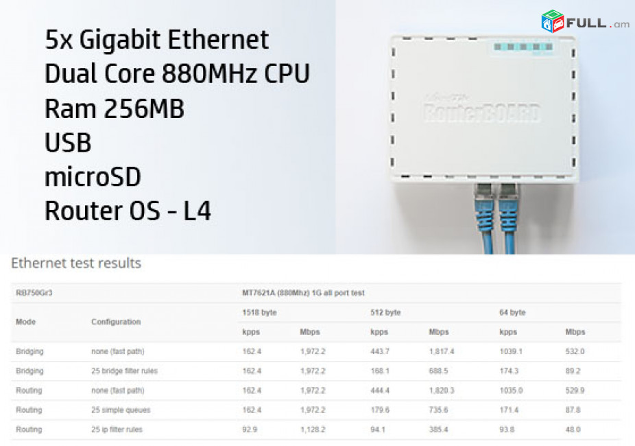 MikroTik RB750Gr3 Routerboard hEX series ցանցային պրոֆեսիոնալ գիգաբիթ Switch 5 port свитч порт