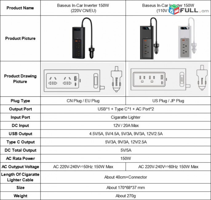 Baseus Car Power Inverter Ավտոմեքենայի ինվերտոր 150W DC 12V to 220V Автомобильный инвертор