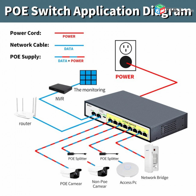  POE Gegabit switch 16+2 STEAMEMO 10/100/1000 + 36Gbps гигабитные сетевые коммутаторы գիգաբիթ պոե սվիչ