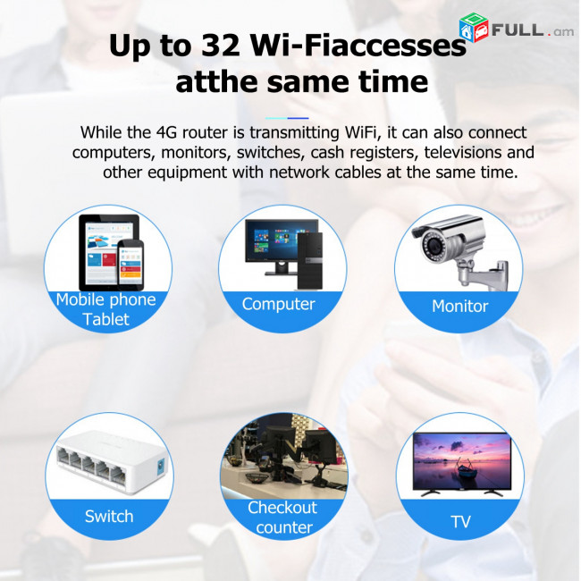 YLMOHO 3g 4g Wifi Router Wireless Modem Wi-fi 300Mbps Lte WiFi Access Point Cpe Hotspot Outdoor With A Sim Card Slot