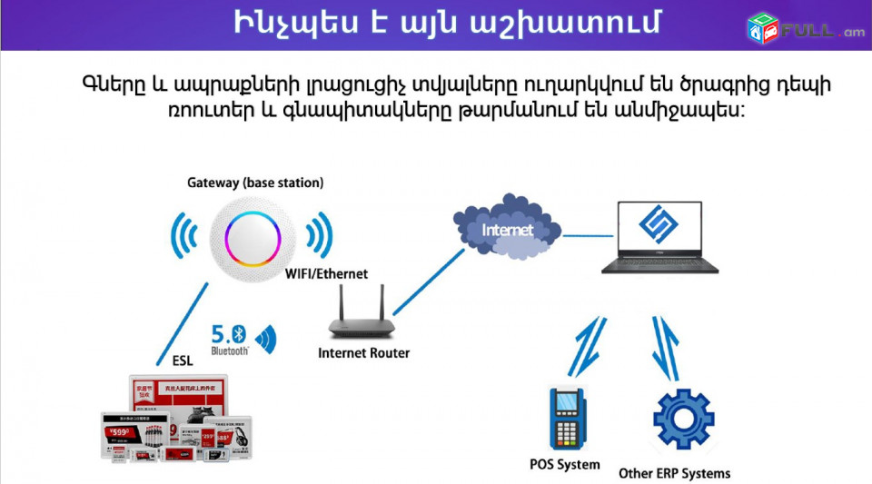 #նորույթ շուկայում ` էլեկտրոնային գնապիտակներ