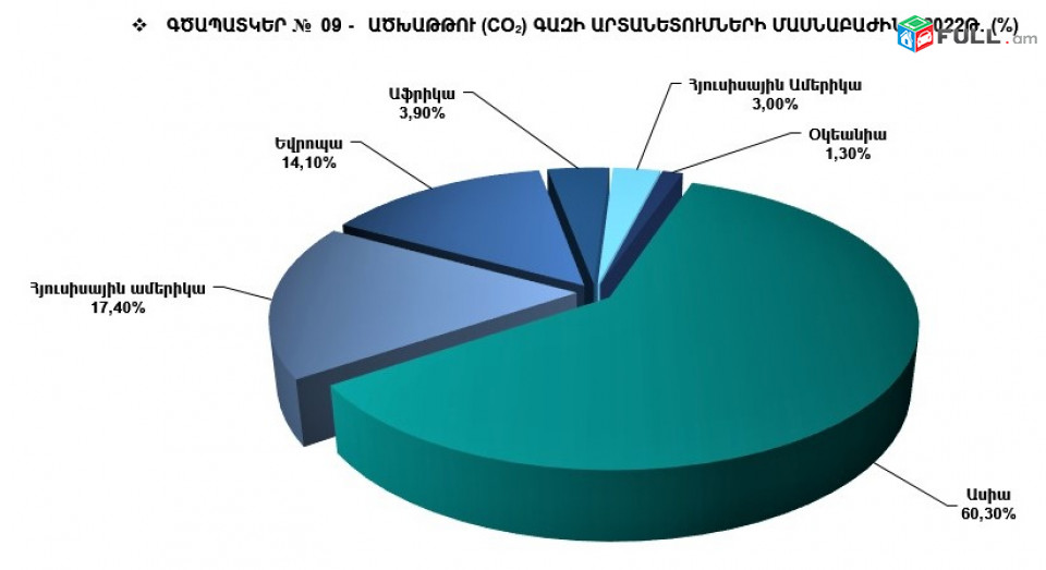 Բիզնես Պլան, Ներդրումային ծրագիր, Դրամաշնորհային ծրագիր, Պրեզենտացիա