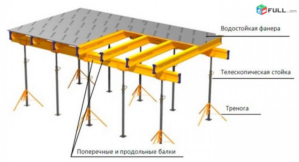 Աբալովկա ՈՒնիվիլկա Եռոտանի Քառոտանի Աշխատում ենք կանխիկ և փոխանցումով ԱԱՀ․