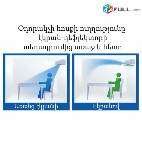 Օդորակչի Էկրան-դեֆլեկտոր օրգանական ապակուց ekran deflektor odorakich condicioner