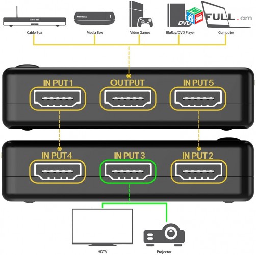 HDMI Switch Splitter, HUB 5-Port HDMI Switch, Supports 4k@60HZ