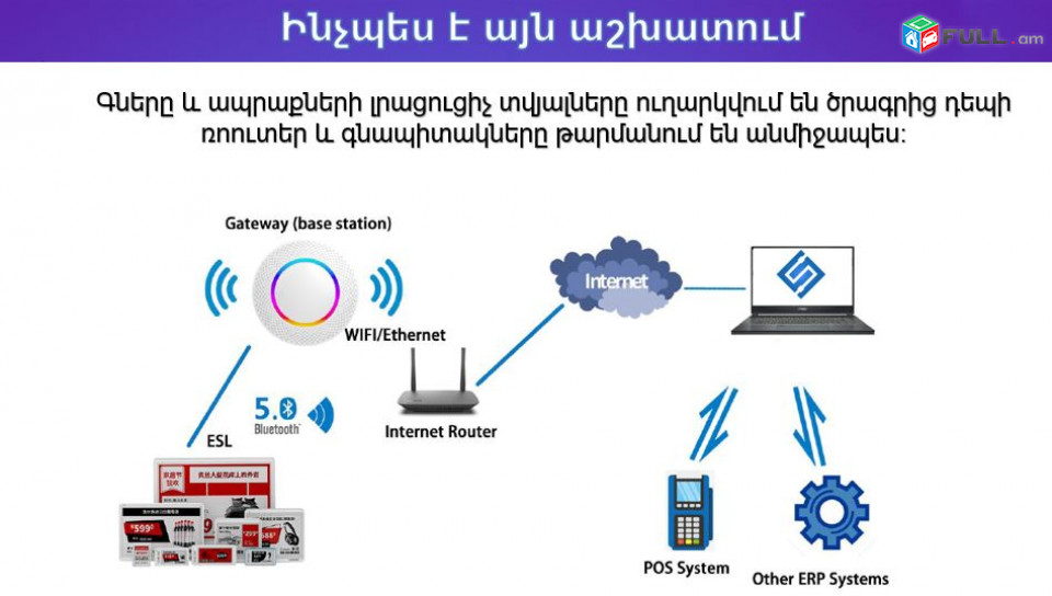 Նորույթ շուկայում էլեկտրոնային գնապաիտակներ Smart Sysyems