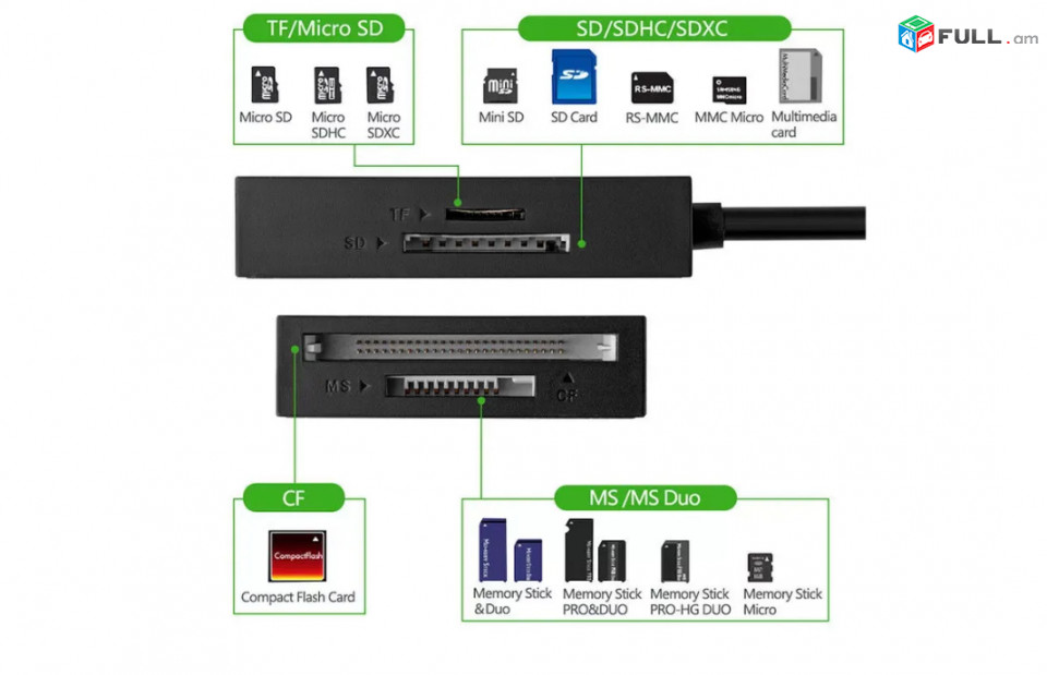 UGREEN Card Reader, Model 30333, USB 3.0, SD, TF, CF, MS Card Reader, 0.5M