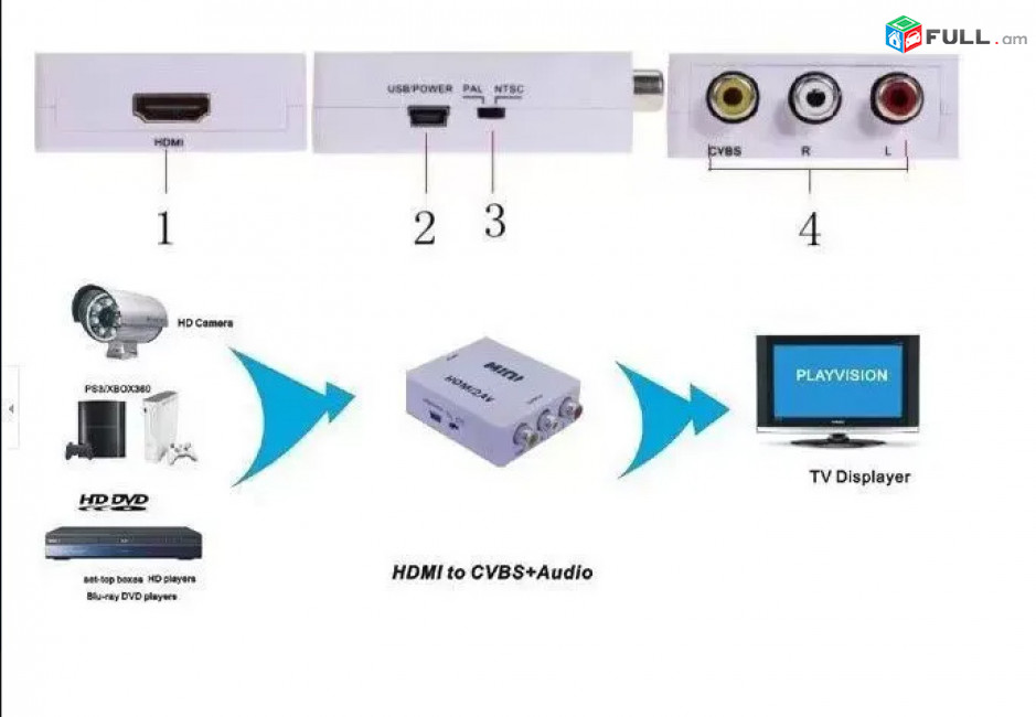 HDMI To AV Converter Adapter 1080px for Full HD Video