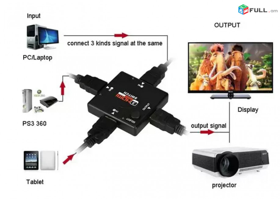 HDMI Switch 3Port, 3x1, V1.4 Adapter, FULL HD 1080P Video, Switcher, Splitter