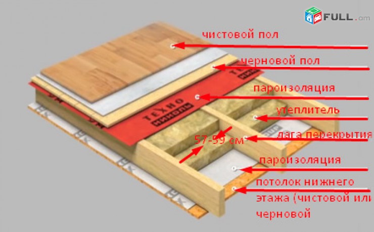 Ջերմամեկուսացում, utiplit, утиплит, утепление потолков