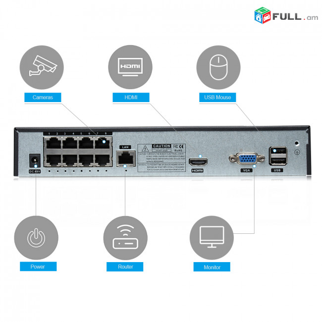 8CH POE NVR + 8 cameras