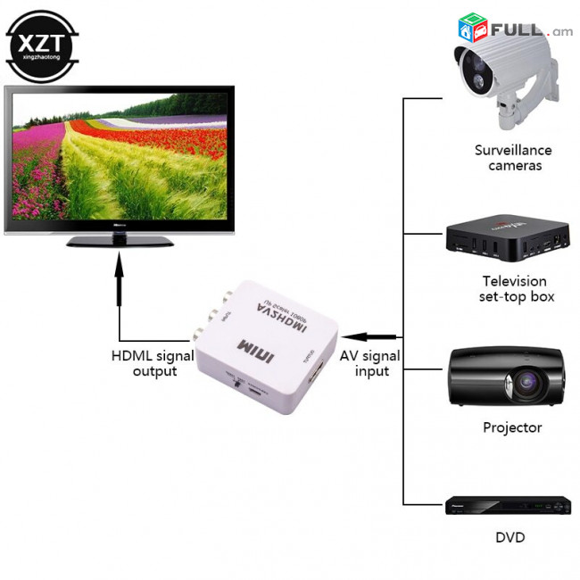 Mini AV to HDMI Converter