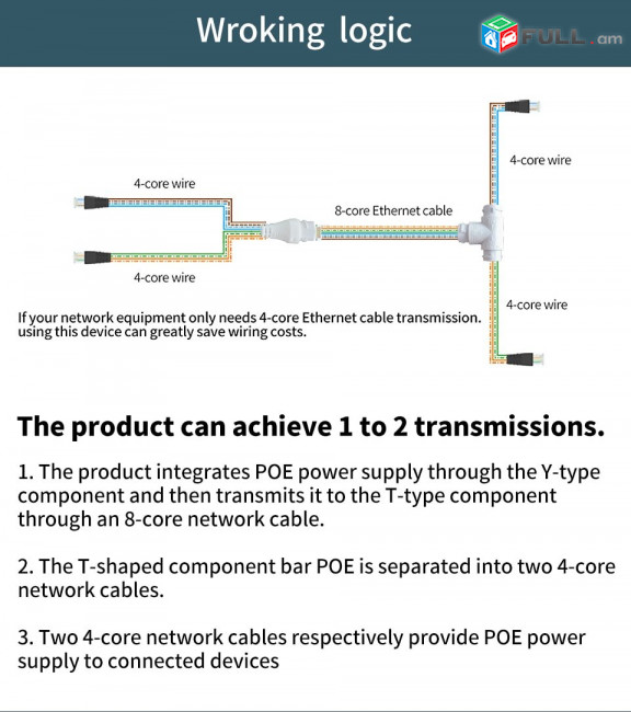 POE Splitter 1-To-2 Saving Network Cable Three-way RJ45 Connector For IP Camera / Router / Wrieless AP