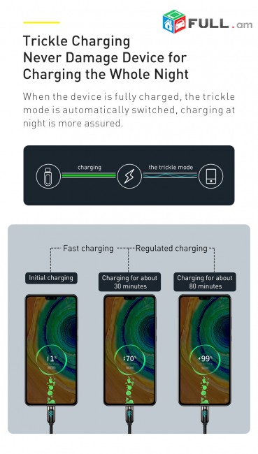 Baseus USB A To USB C Fast Charger PD 40/66W 5A Type C Charging Data Sync Cable