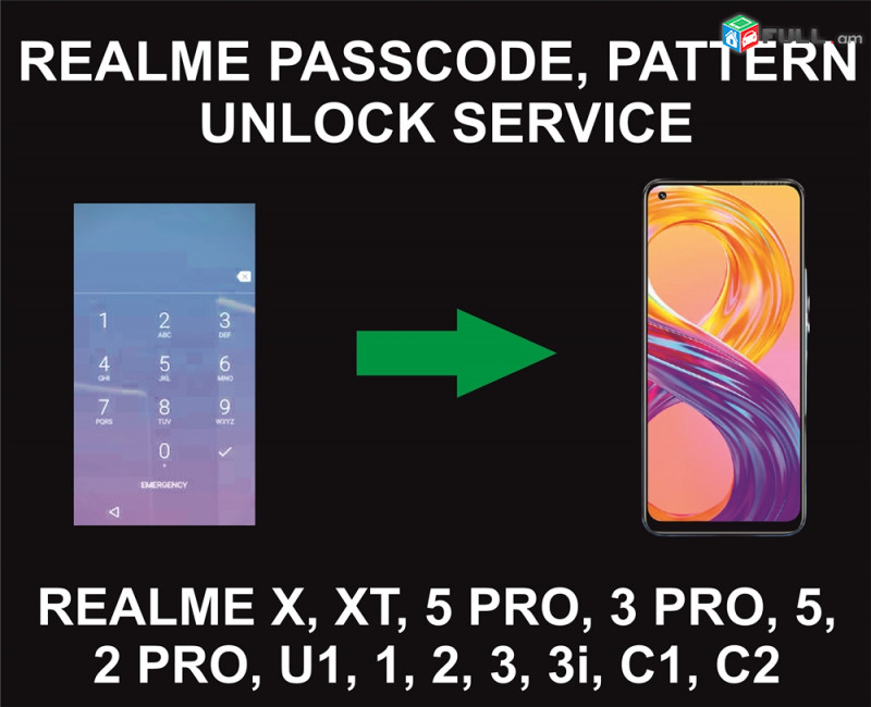 Realme Passcode Unlock Service, All Models