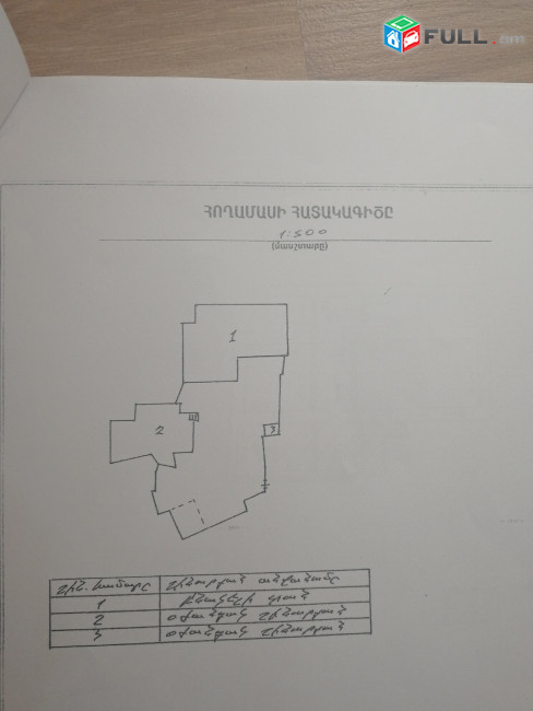 Հողատարածք, բազմաֆունկցիոնալ գույք