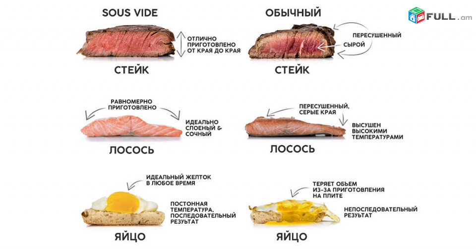 Սուվիդ  Sous Vide