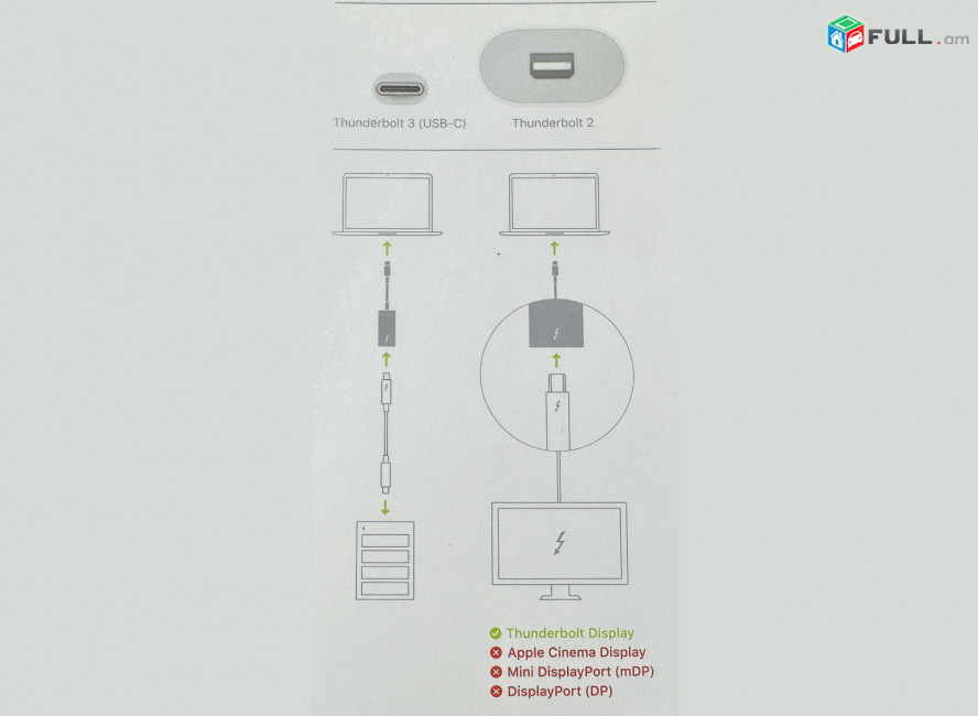 Thunderbold 3 (USB-C) to Thunderbold 2 Adapter, Apple (original)