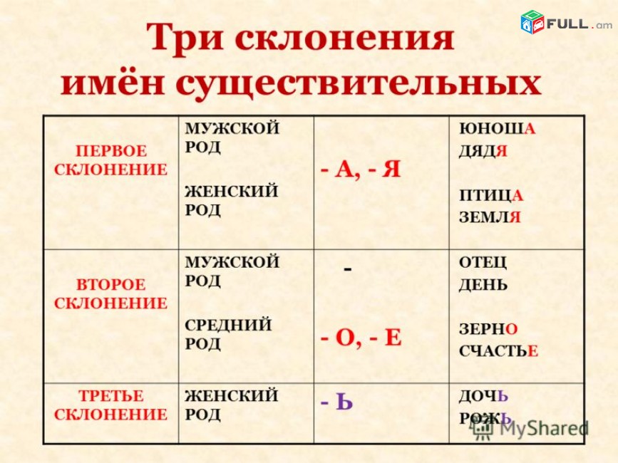 Ruseren / Rusereni daser das@ntacner matcheli gin 