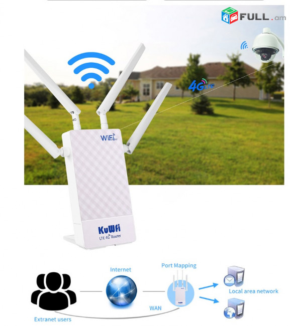 PoE router WIFI 4G KuWFi CPF905-CF5 SIM Card Mobile WAN+LAN Արտաքին անտենա роутер Ռոուտեր երթուղիչ DVR IP camera