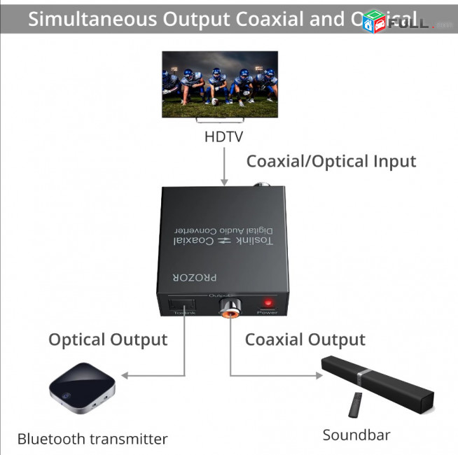 Prozor DAC Audio Digital Converter Optical Toslink & SPDF Coaxial to Analog Audio - конвертер с цифрового