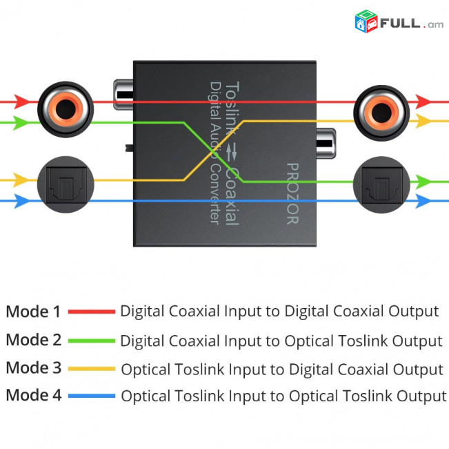 Prozor DAC Audio Digital Converter Optical Toslink & SPDF Coaxial to Analog Audio - конвертер с цифрового