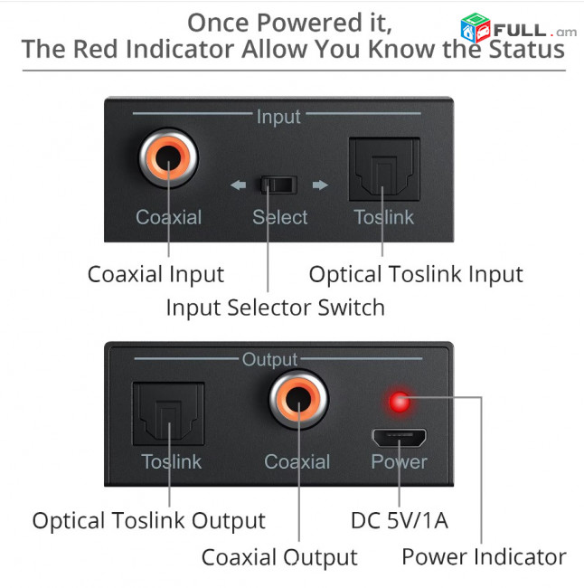Prozor DAC Audio Digital Converter Optical Toslink & SPDF Coaxial to Analog Audio - конвертер с цифрового