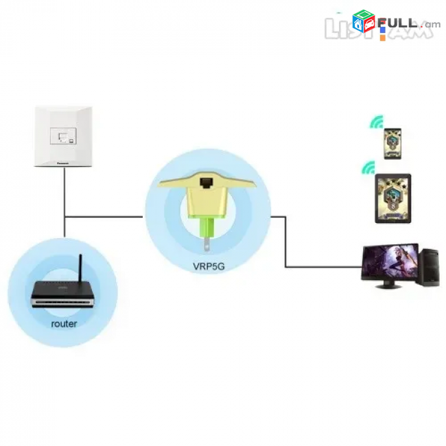 Professional WiFi Repeater 2.4Ghz & 5,8Ghz 450Mbs Հզորացնող - տարածող + 2xLAN PORT