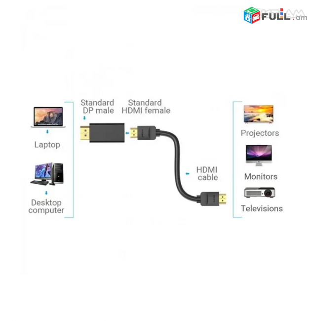 VENTION Adapter DP to HDMI (24K Gold-plated) DisplayPort Պրոֆեսիոնալ ոսկեպատ