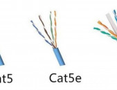 Cat5 Cat5e Cat6 Cat7 FTP / UTP LAN network video DVR Cable - ցանցային հեռուստացույցի մալուխ сетевой кабель