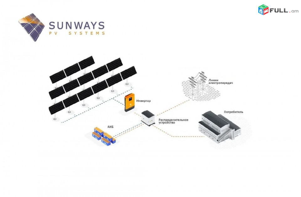 Արևային պանել 12V 50Wt solar FSM 50FS Charge Controller panel Солнечная панель солнечная батарея