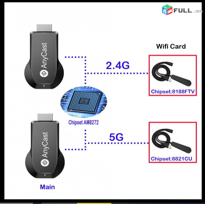 AnyCast Mirascreen Smart 4K UHD Wireless Display mirroring 5GHz HDMI Any Cast Պրոյեկտոր Projector Slide