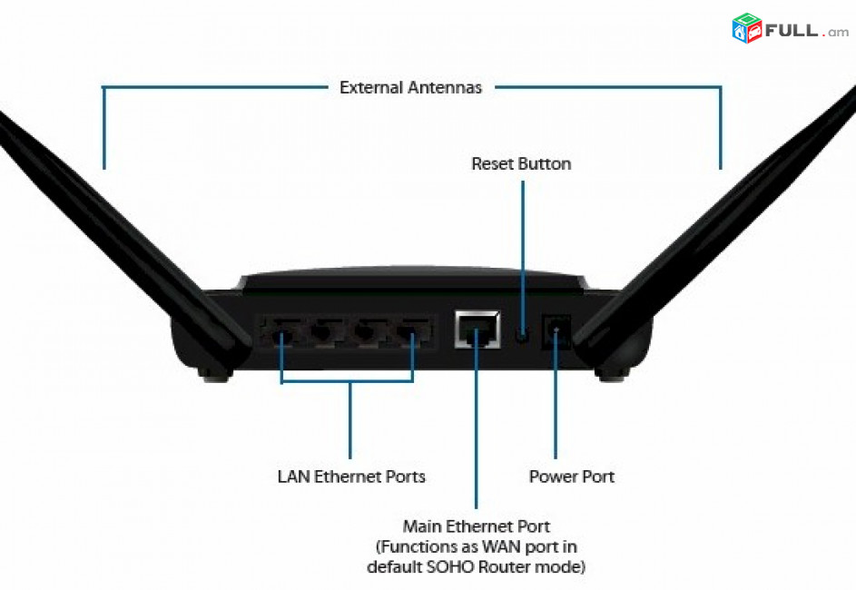 UBIQUITI NETWORKS PowerAPN Ultra Long-Range 802,11n Wi-Fi ուղղորդիչ