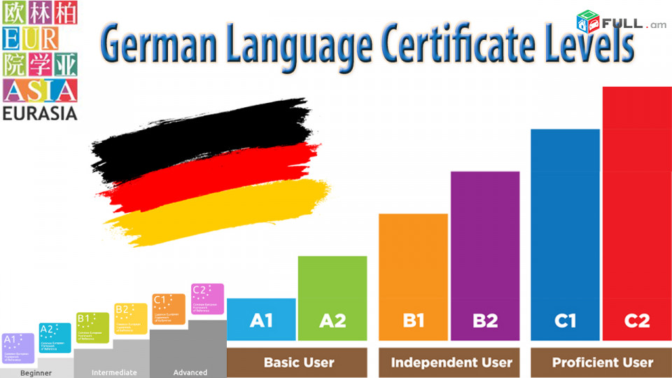 Գերմաներենի դասընթացներ germaneren das