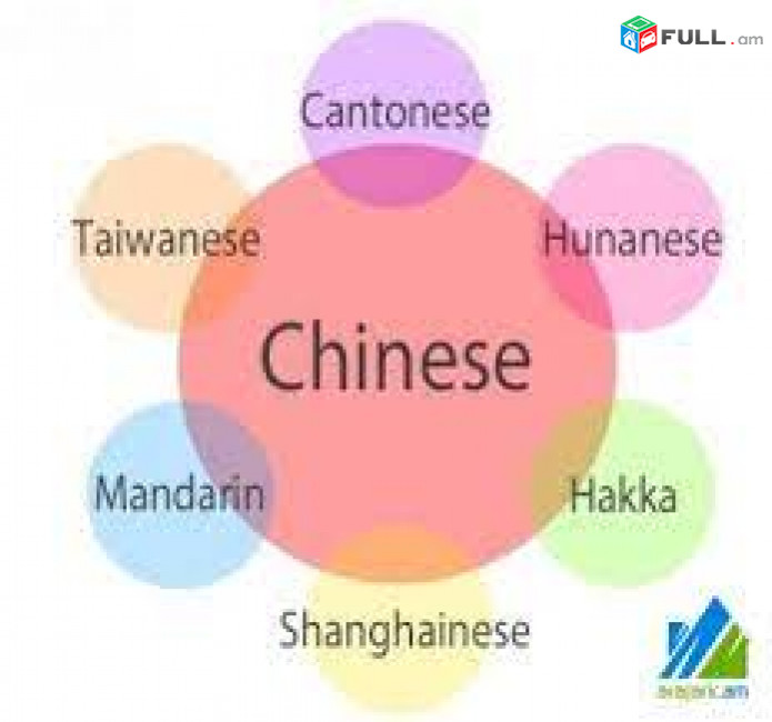 Chinereni  daser  das@ntacner  parapmunqner