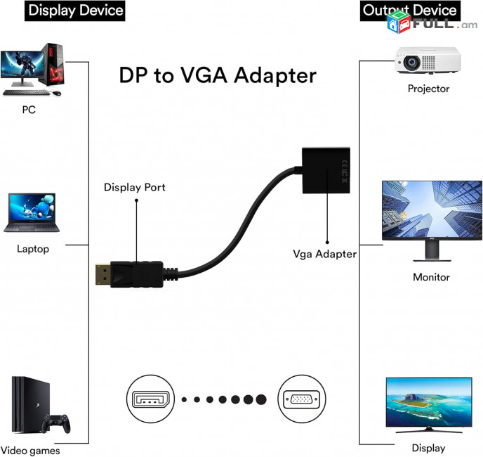 DP to vga