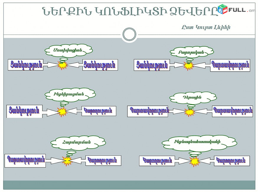 Հոգեբան_հիպնոթերապևտ