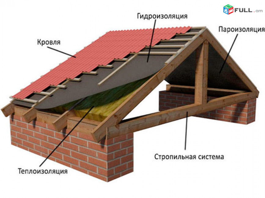 Տանիքների կառուցում և վերանորոգում.