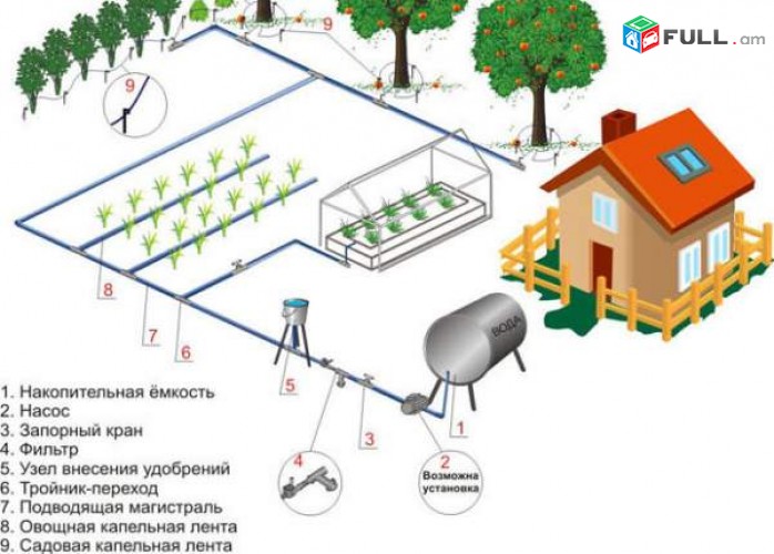  Katilayin vorogman hamakargeri naxagcum, montajum, spasarkum /Կաթիլային ոռոգման համակարգերի նախագծում,մոնտաժում,սպասարկում