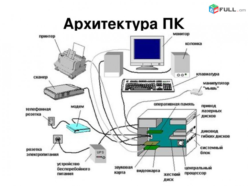 От винды до собаки+ремонт и реставрация мебели, Վինդայից մինչև շուն+սեղանների և աթոռների վերականգնում